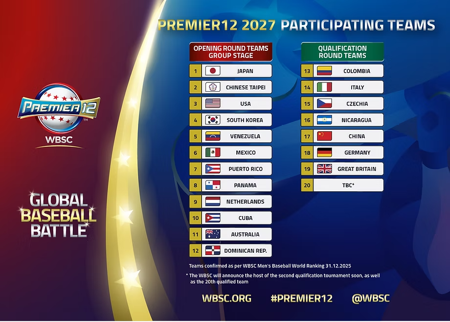 Premier12 2027 | Se anuncian los equipos para la ronda inaugural y las eliminatorias